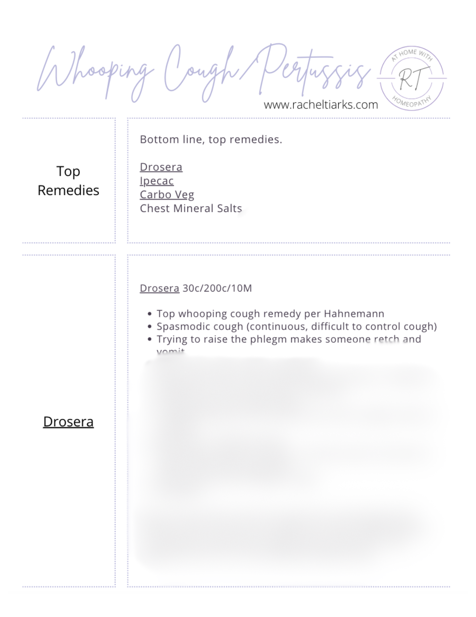 This image shows you an example of the formatting for this guide. 
